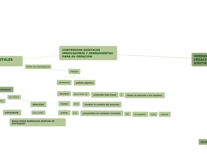 CONTENIDOS DIGITALES INNOVADORES Y HERRAMIENTAS PARA SU CREACIÓN 
