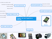 Historia de los dispositivos móviles