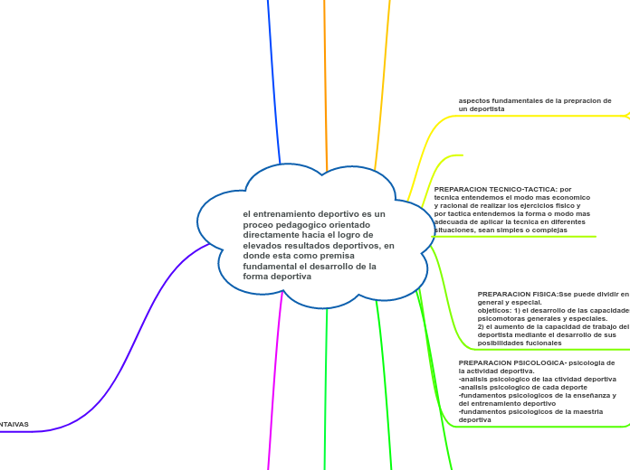 el entrenamiento deportivo es un proceo pedagogico orientado directamente hacia el logro de elevados resultados deportivos, en donde esta como premisa fundamental el desarrollo de la forma deportiva