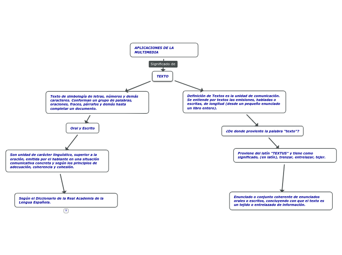 APLICACIONES DE LA MULTIMEDIA