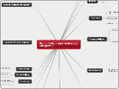 Wonen in Nederland Hoofdstuk 1 Paragraaf 2 - Mindmap