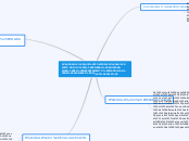 MÓDULOS QUE COMPONEN LA METODOLOGÍA GEN...- Mapa Mental