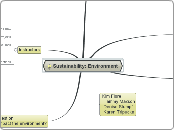 EDIM 502 Group #2 Mind Map