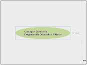 Conceptos Básicos de Programación Orien...- Mapa Mental