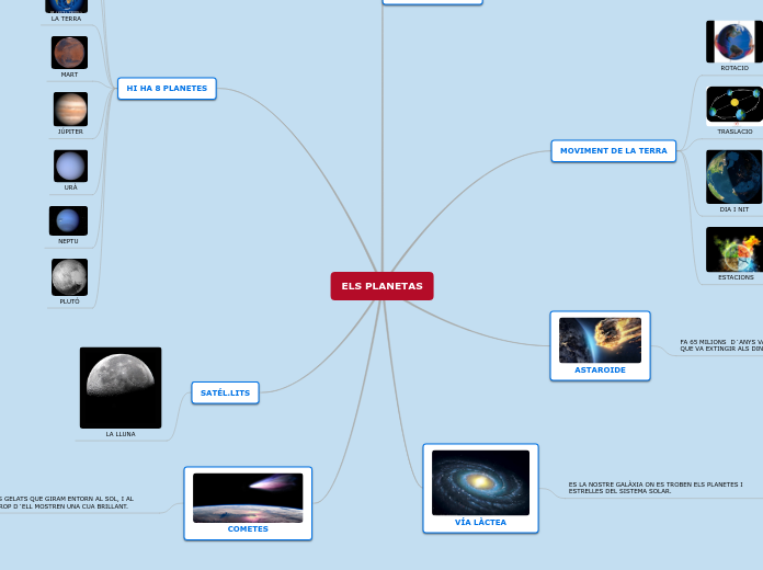 ELS PLANETAS