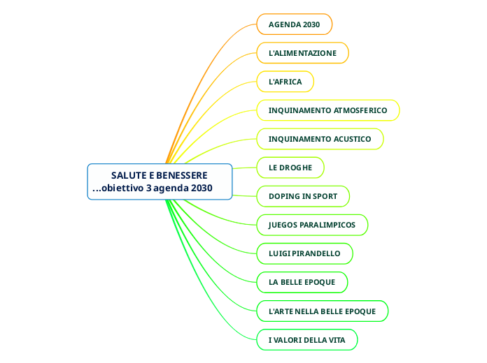         SALUTE E BENESSERE                      ...obiettivo 3 agenda 2030