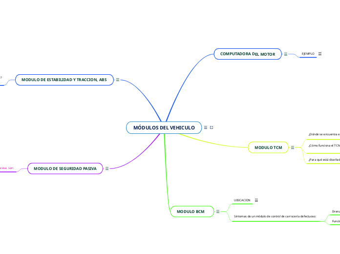MÓDULOS DEL VEHICULO