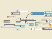 Sample Mind Map