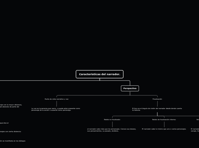 Organigrama arbol