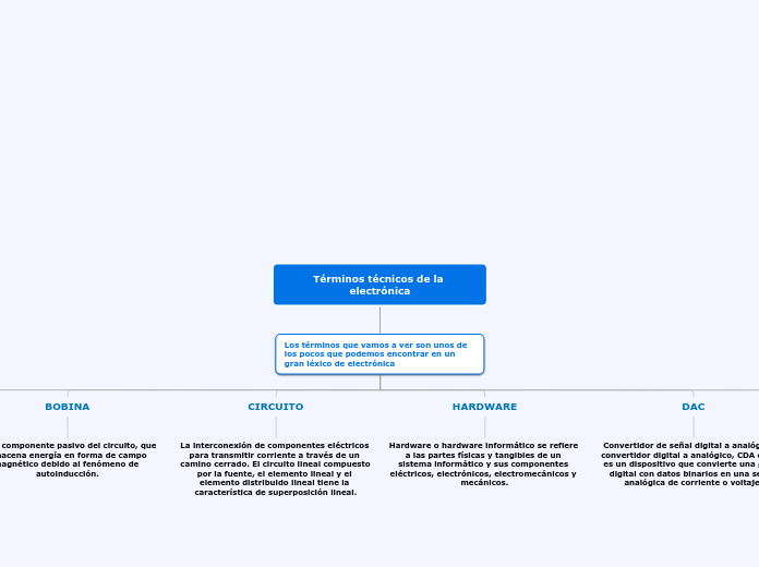 Términos técnicos de la electrónica