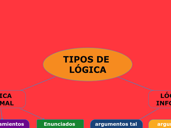 TIPOS DE LÓGICA