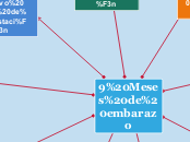 9 Meses de embarazo - Mapa Mental