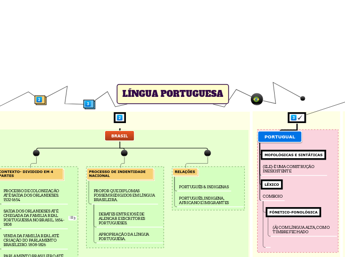 LÍNGUA PORTUGUESA