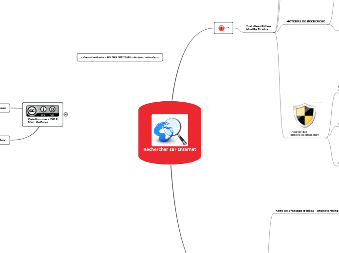 Rechercher sur Internet - Carte Mentale