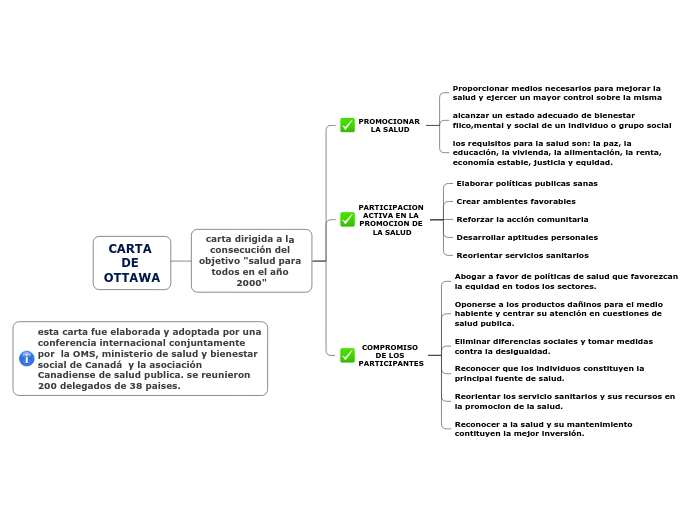 CARTA DE OTTAWA