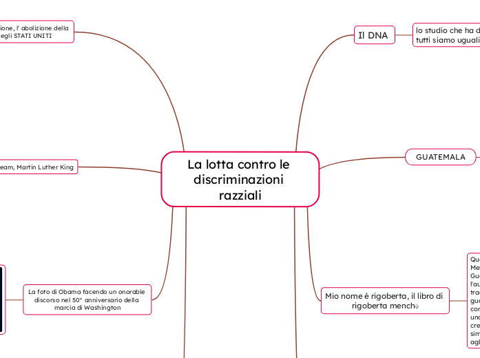 La lotta contro le discriminazioni razziali