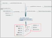 Your VISION must be CLEAR if you want to G...- Mind Map