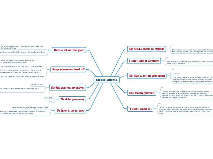 Stress Idioms