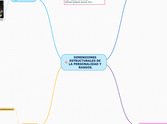 DIMENSIONES ESTRUCTURALES DE LA PERSONALIDAD Y RASGOS.