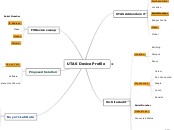 UTAS Data Analysis-Devices