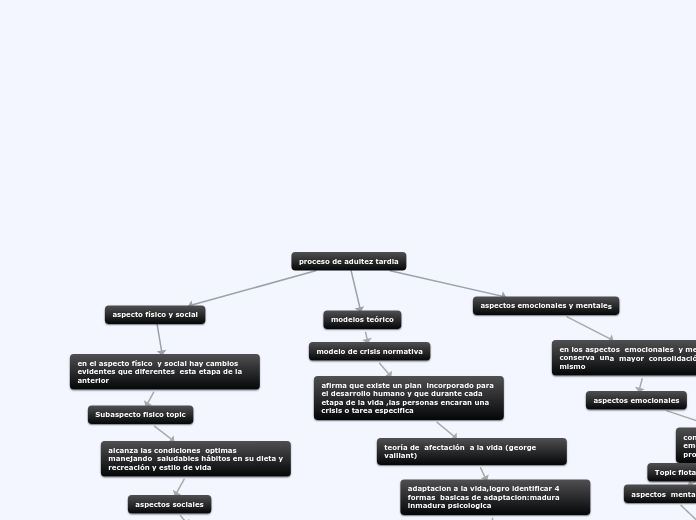 proceso de adultez tardia