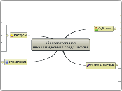 образовательная информационная с...- Мыслительная карта
