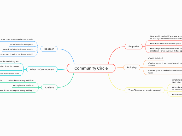 Community Circle