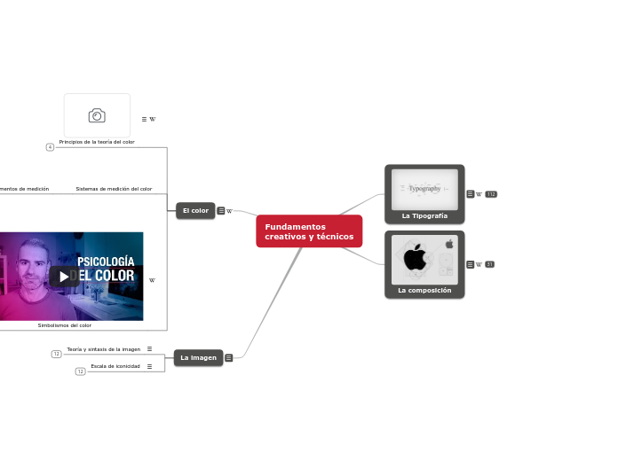 Fundamentos creativos y técnicos