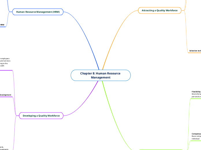 Chapter 8: Human Resource Management