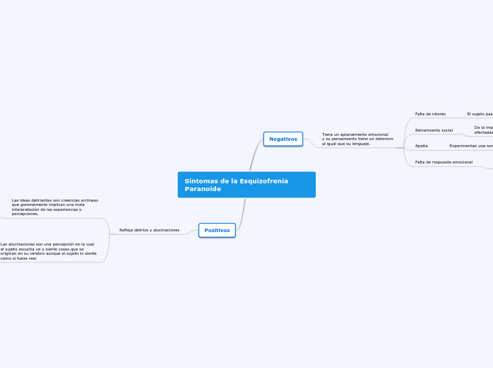 Síntomas de la Esquizofrenia Paranoide