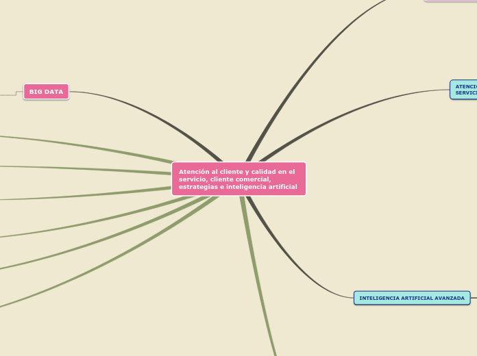 Sample Mind Map