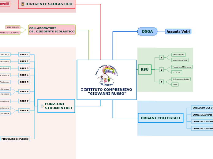 I ISTITUTO COMPRENSIVO      "GIOVANNI RUSSO"
