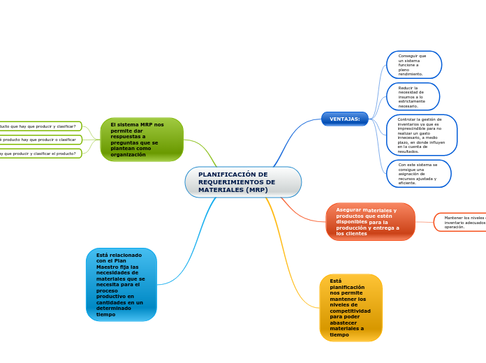 PLANIFICACIÓN DE REQUERIMIENTOS DE MATERIALES (MRP)