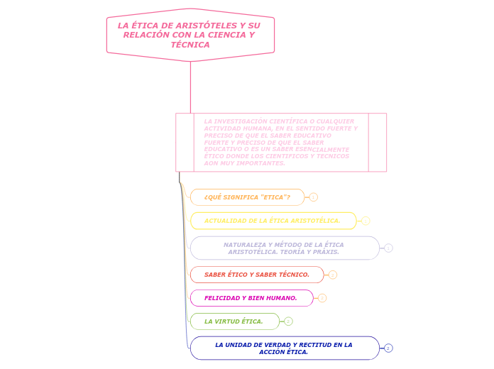 LA ÉTICA DE ARISTÓTELES Y SU RELACIÓN CON LA CIENCIA Y TÉCNICA