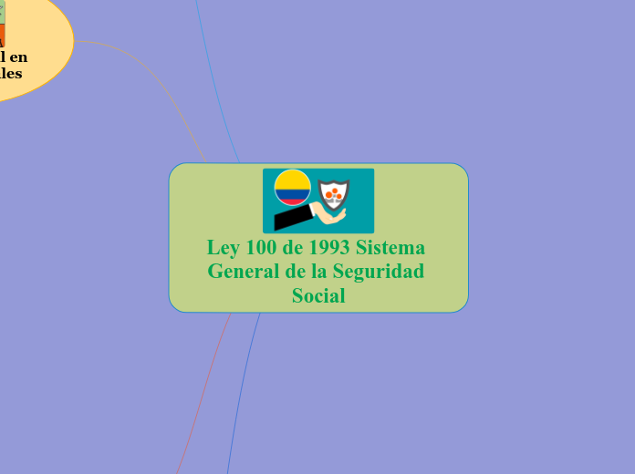 Ley 100 de 1993 Sistema General de la S...- Mapa Mental