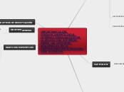 IMPORTANCIA DEL FORTALECIMIENTO DE LA I...- Mapa Mental