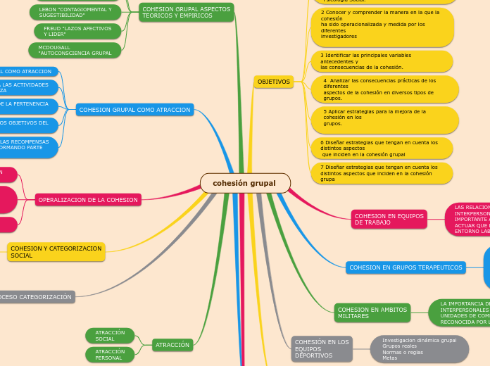 cohesión grupal 
