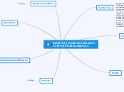 David's connections
"Quotes" - Mind Map