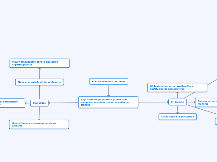 Plan de Gobierno de Duque