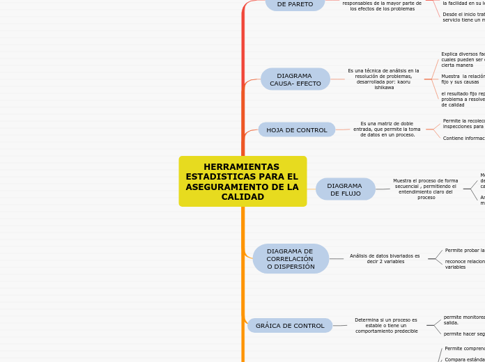 HERRAMIENTAS ESTADISTICAS PARA EL ASEGURAMIENTO DE LA CALIDAD