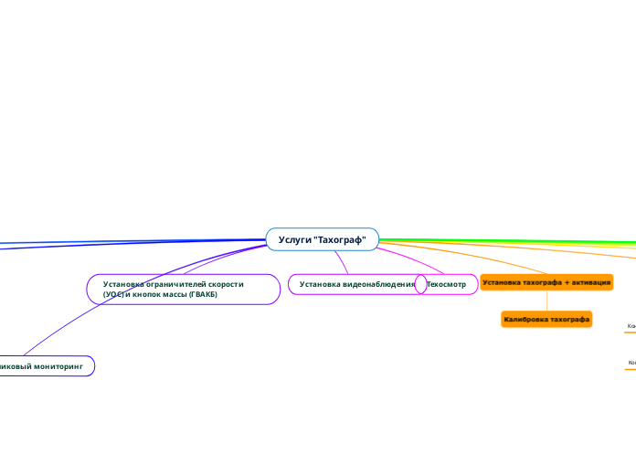 Услуги "Тахограф"