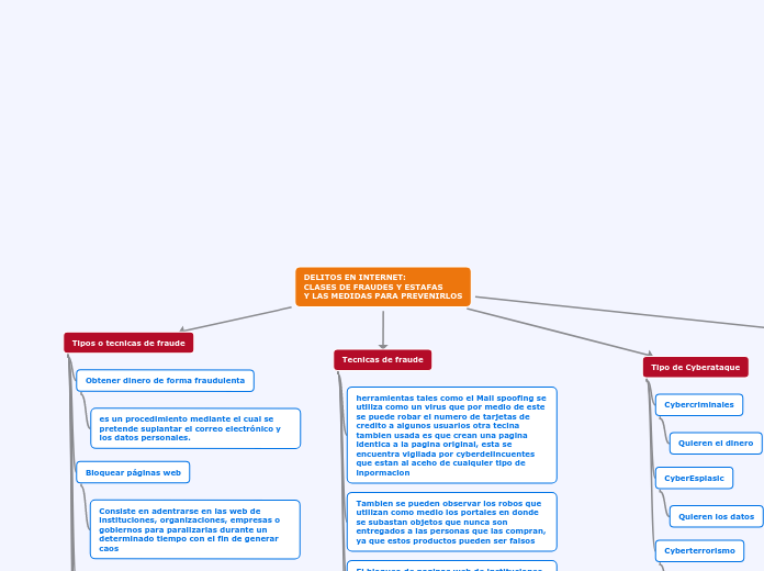 DELITOS EN INTERNET:
CLASES DE FRAUDES Y ESTAFAS
Y LAS MEDIDAS PARA PREVENIRLOS