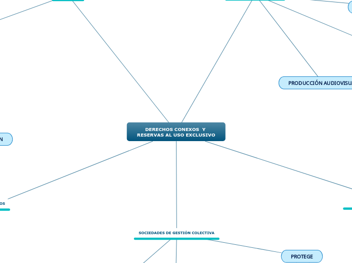 DERECHOS CONEXOS  Y RESERVAS AL USO EXCLUSIVO