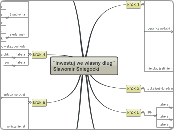 "Inwestuj we wlasny dlug"Slawomir Sniegock...- Mind Map