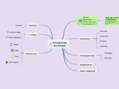 Template map: Visualising an Event