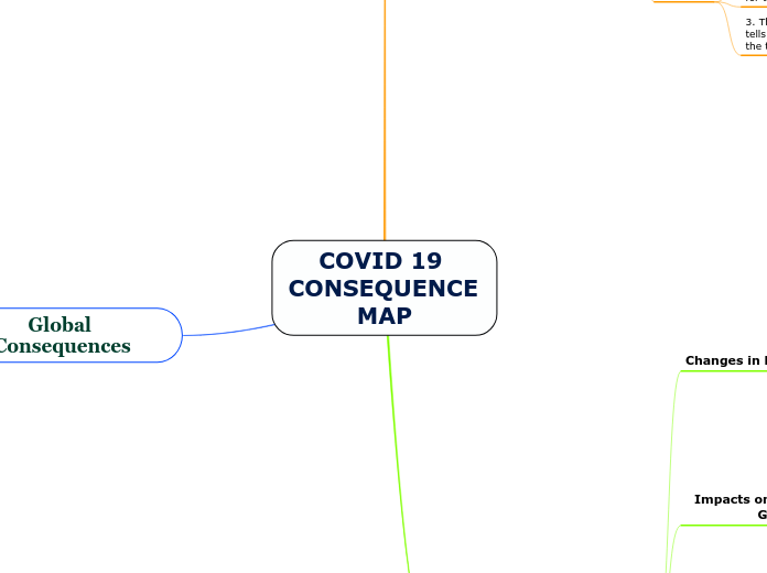 COVID 19 CONSEQUENCE MAP