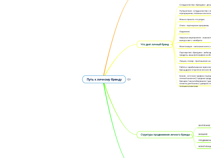 Путь к личному бренду
