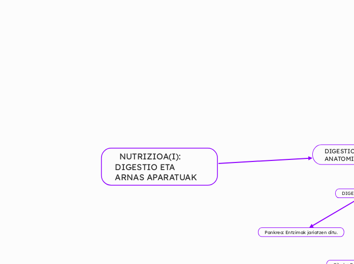   NUTRIZIOA(I): DIGESTIO ETA ARNAS APARATUAK