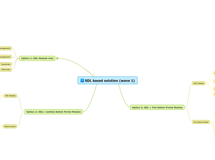 SDL based solution (wave 1)