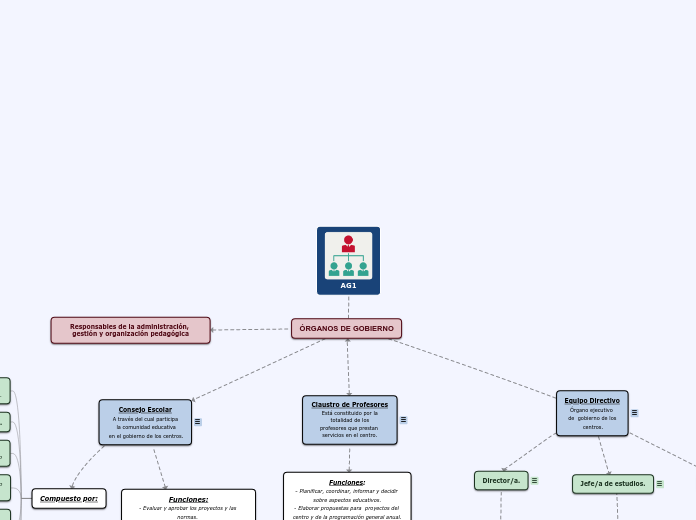 AG1 - Mapa Mental